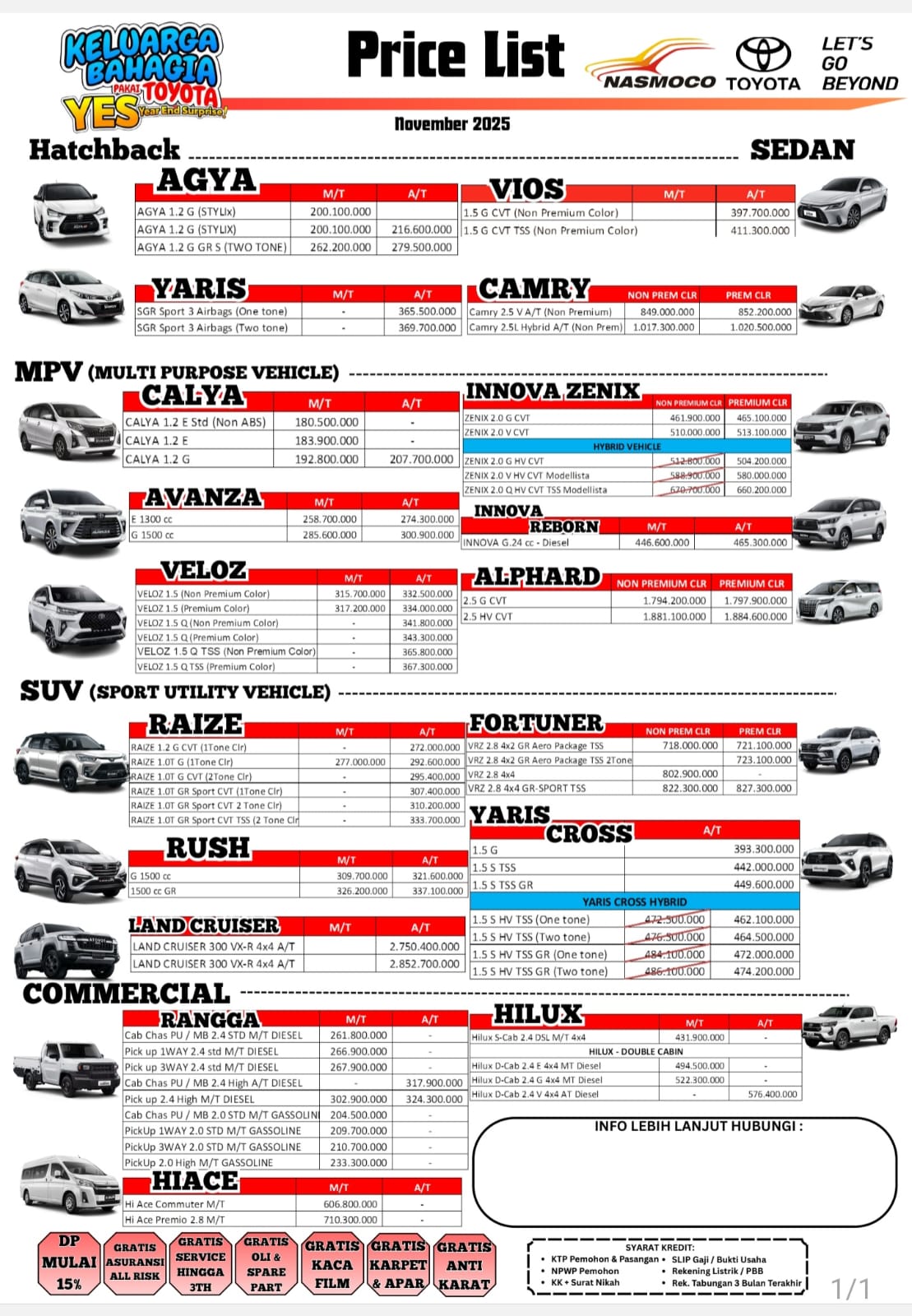 Harga  demak HARGA TOYOTA DEMAK TERBARU 2025