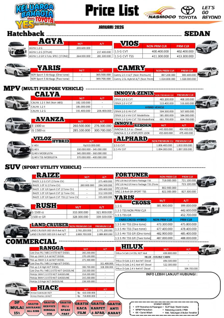 Price List Toyota Demak Terbaru Januari 2026 – Harga OTR & Promo
